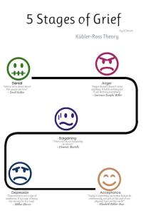 stagesofgrief